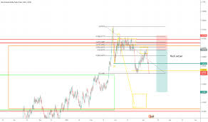 Guys according to my analysis nzdchf may go in down direction. Nzdchf Chart Preis Und Analyse Tradingview