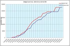 Cash Milestone Charts Free Excel Gantt Charting And