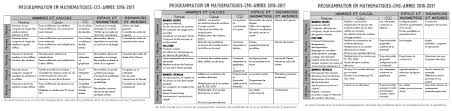 Programmes 2016 Programmations En Maths Ce2 Cm1 Cm2 Maths Ce2 Ce2 En Maths