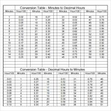 Sample Time Conversion Chart 8 Documents In Pdf
