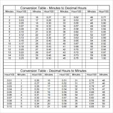 sample time conversion chart 8 documents in pdf