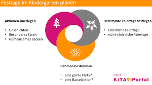 Noten, der text zum hören sie sich den partykracher „jetzt ist faschingszeit doch bereits vor der großen sause schon mal auf cd an. Festtage Und Feiertage Im Kindergarten Gestalten Von Silvester Bis Weihnachten Pro Kita Portal