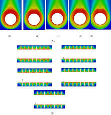 20 видео 16 просмотров обновлен 25 мар. 3d Cfd Simulations Of Air Cooled Condenser Ii Natural Draft Around A Single Finned Tube Kept In A Small Chimney Sciencedirect