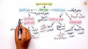 More موارد البيئة interactive worksheets. Ù…Ø±Ø§Ø¬Ø¹Ø§Øª Ø¹ÙŠÙ† Ù…ÙˆØ§Ø±Ø¯ Ø§Ù„Ø¨ÙŠØ¦Ø© ÙˆØ­Ù…Ø§ÙŠØªÙ‡Ø§ Ù¡ Ù…ÙˆØ§Ø±Ø¯ Ø§Ù„Ø¨ÙŠØ¦Ø© ÙˆØ­Ù…Ø§ÙŠØªÙ‡Ø§ Youtube