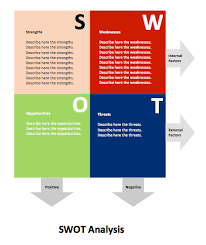 swot analysis diagram microsoft word templates