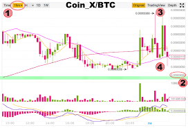 In this article, i demonstrated how to predict cryptocurrency prices in real time using lstm neural network. Stop Limit In Profit What Is This By Bitconsul Medium