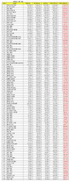 With nearly 1,000 member companies — including many of the world's most recognized brands — nama provides advocacy, education and research for its membership. Update Top 50 Kpop Popularity Ranking November 2020