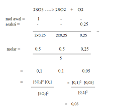 Check spelling or type a new query. Contoh Soal Kesetimbangan Kimia