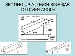 introduction to sine bar ppt download