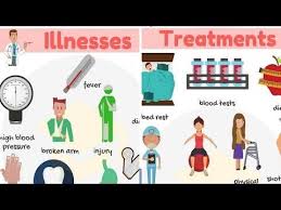 English vocabulary exercises elementary and intermediate level: 3 7kshares Illnesses And Treatments Vocabulary In English Illness Is Generally Used As A Synonym For Disease Howe Vocabulary English Vocabulary Learn English