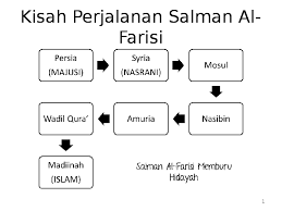 Subhanallah</b> /emikianlah salman al farisi kemudian bergabung dengan barisan kaum muslimin dan tetap memegang teguh keislamannya hingga akhir. Ppt 6 Salman Al Farisi Memburu Hidayah Ppt Windra Febrian Academia Edu