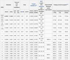 928 Battery Terminal Rennlist Porsche Discussion Forums