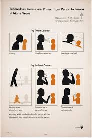 Tuberculosis Germs Are Passed From Person To Person In Many