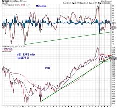 s p 500 weekly outlook rally lacks broad support see it