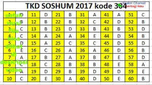 Kunci Jawaban Sbmptn 2017 Semua Kode Youtube