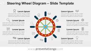 Steering Wheel Diagram For Powerpoint And Google Slides