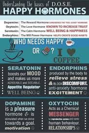 Dose Happy Hormones Happy Coffee Happy Hormones Oxytocin