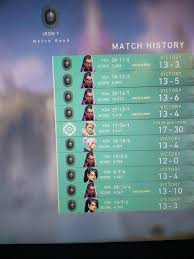 Valorant's ranking system works like most competitive games out there. Valorant Hub Valorant Ranking System Is Broken Valorant Facebook
