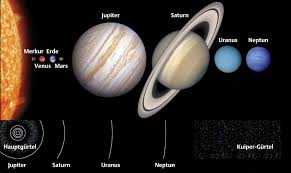 Wissenschaftler haben herausgefunden, dass jupiter etwas merkwürdiges tut und die erde beeinflusst! Steckbrief Jupiter Der Grosste Planet Des Sonnensystems Spektrum Der Wissenschaft
