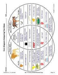 We did not find results for: K 3 Venn Diagram Comparison Strategies For Reading And Writing Instruction Writing Instruction Writing Graphic Organizers Writing Traits