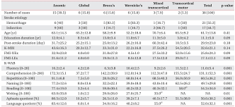 Arm Annals Of Rehabilitation Medicine