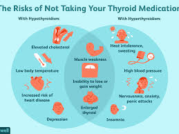 Significant doses of radiation or chemotherapy (used to kill cancer cells) can, as a side effect, also damage the ovaries — resulting in premature menopause. Thyroid Cancer Can Lead To Hypertension