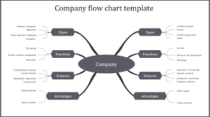Company Flow Chart Template Company Flow Chart Template Gray
