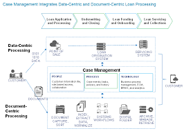 Making The End To End Digital Lending Vision A Reality Celent