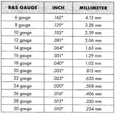 friday findings wire gauge gauges size chart wire jewelry