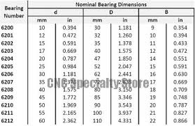 Skf Bearing Dimension Chart Bedowntowndaytona Com