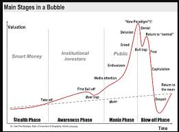Stock market crash talking points: Is The Stock Market Going To Crash In August 2020 Quora