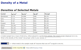 Copper Density G Cm3 Related Keywords Suggestions Copper