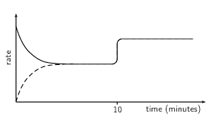 Le Chateliers Principle Chemical Equilibrium Siyavula