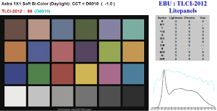 astra soft bi color led panel litepanels