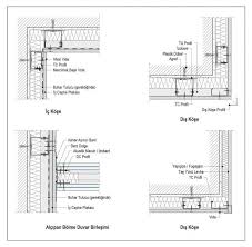 alcipan bolme duvar detay