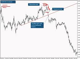 Trade The Gaps Oh You Idiots Forex Factory