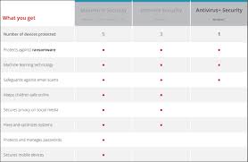 Download Full Version Trend Micro Antivirus Pro Internet Security 2020