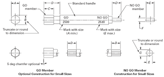 Go And No Go Gages Hexagon Sockets Engineers Edge Www