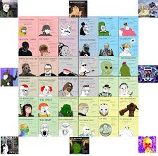 Incels aren't just sad men. Incel Uprising Political Compass Wojakcompass