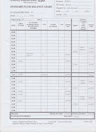 Learn how to calculate the intake and output (i and o) record.what is intake. Fluids Tutorial