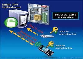 Copyright © 2009 intel corporation. Trusted Platform Module Cryptochip Explained Hacker 10 Security Hacker