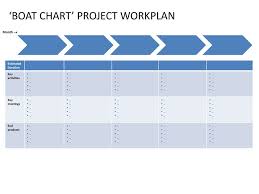 Boat Chart Project Workplan Ppt Download