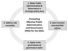 Operating within small, dynamic teams, they. Sustainability Free Full Text Public Administration And Governance For The Sdgs Navigating Between Change And Stability Html
