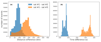 Găsește acest pin și încă altele în www.km100.ro de la km100. Remote Sensing Free Full Text Benefits Of A Closely Spaced Satellite Constellation Of Atmospheric Polarimetric Radio Occultation Measurements Html