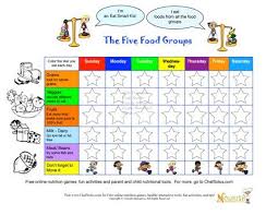 Kids Food Group Tracker Healthy Tips For Kids Healthy