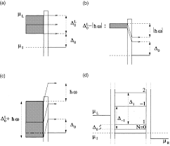 Registration to this forum is free! Single Shot Charge Qubit Read Out Using A Single Electron Transistor Back Action And Fidelity Sciencedirect