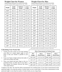 check out this ideal weight chart for men and women ideal