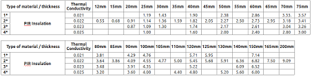 pir polyisocyanurate boards pir insulation thermal