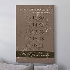 When your dad finally retires, help him do so in style with a customized leather wallet. Personalized Anniversary Gifts Personalization Mall