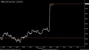 At the time of writing, its price is now $791.08 and its market cap is $14,800,748,669. Joe Weisenthal On Twitter Breaking Bitcoin Soaring More After Tsla Announces That It S Bought 1 5 Billion Worth Of Bitcoin And That It Will Likely At Some Point Accept Bitcoin As Payment For